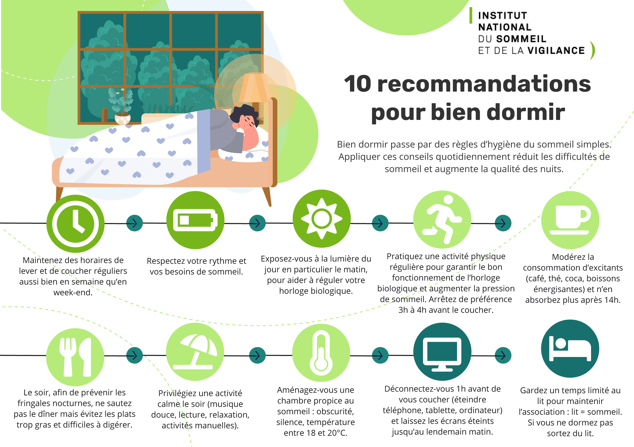 10 recommandations pour bien dormir